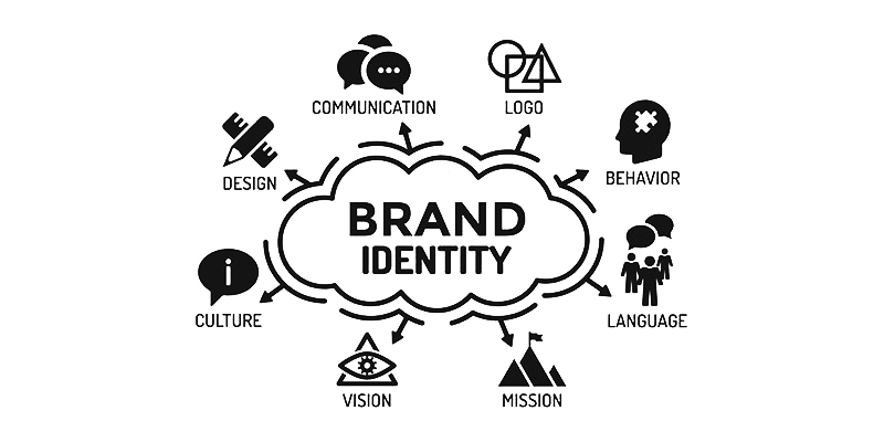 branding and identity system idea and execution